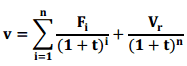 la méthode DCF