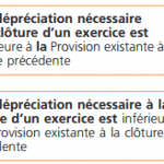 depreciation-immobilisations