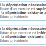 depreciation-inventaire