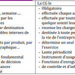 différence-comptabilite-analytique
