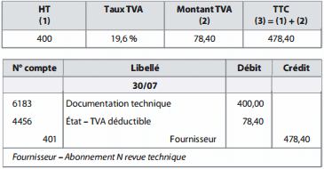 documentation