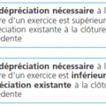 dotation-creance-client