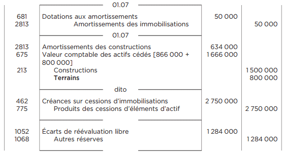 dotation amortissement