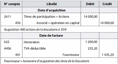 les écritures d'aquisition