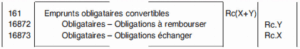 Les emprunts obligataires