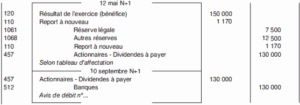 Enregistrements comptables liés à l'affectation du résultat