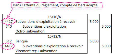 financement des investissements