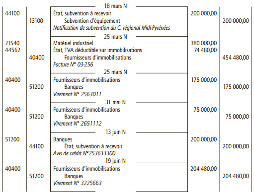  Enregistrement comptable des opération