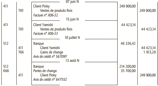 enregistrement comptable des opérations en devises