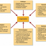 environnement entreprise PESTE