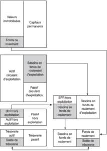 Équilibre financier