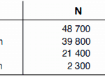 évaluation immobilisation