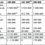 exercice-controle-gestion