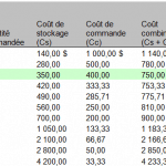 exercice sur la gestion des stocks