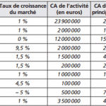 exercice corrigé de marketing