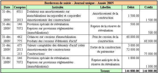 exercice réevaluation