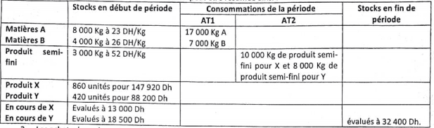 exploitation du mois