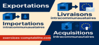 export-importation