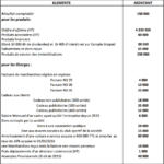 examen de fiscalité