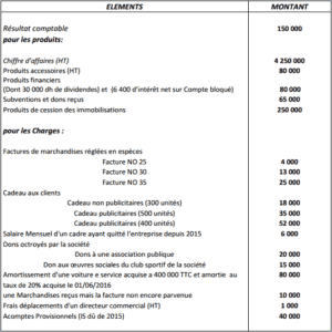 examen de fiscalité