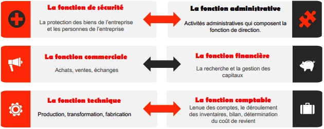 fonction de l'entreprise