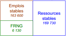 frg Analyse du bilan fonctionnel