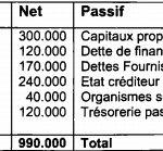 fond de roulement normatif