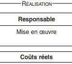 gestion budgétaire