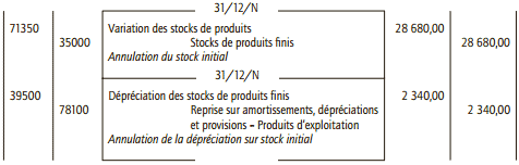 journal stock de produits fini