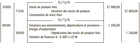 stock de produits fini journal comptable