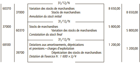 stock de marchandises