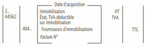 immobilisation-acquise