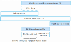 impot-sur-societes