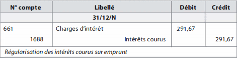 régularisations des intérets courus