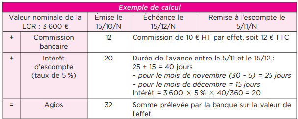 intérêts d’escompte