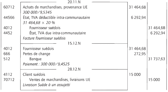  TVA sur opérations intra-communautaire