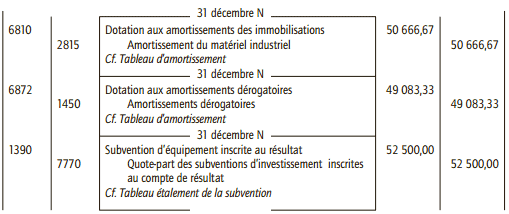 Enregistrements comptables des exercices