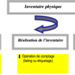 inventaire physique
