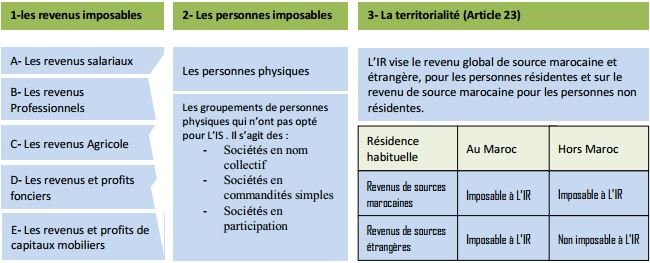 cours impot sur le revenu avec exercices