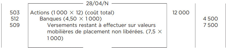 comptabilisation Évaluation des titres en portefeuille à l’entrée dans le patrimoine