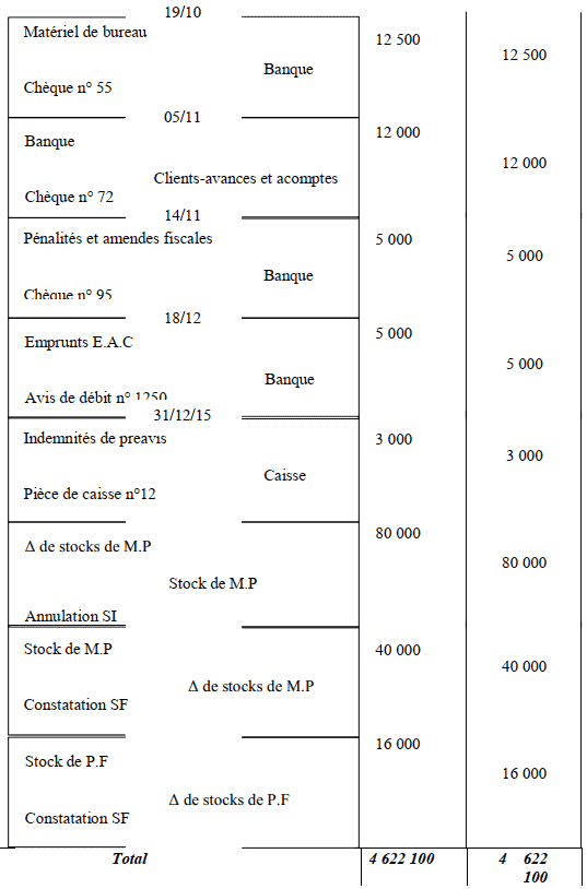 journal de l'entreprise