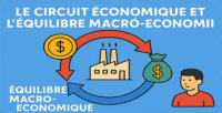 le circuit économique