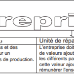 cours de management