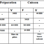 methode direct costing repartition charges