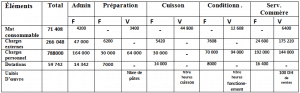 methode direct costing repartition charges