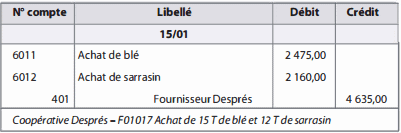  L'enregistrement des opérations d'exploitation