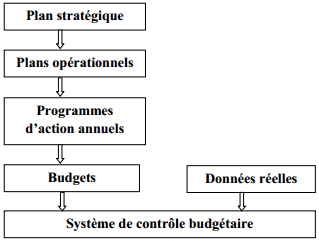 outils controle de gestion