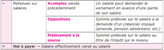 comptabilisation de la rémuniration du personnel