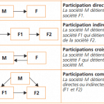 participation-financiere