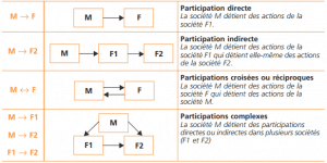 participation-financiere